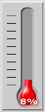 8 percent of goal achieved.